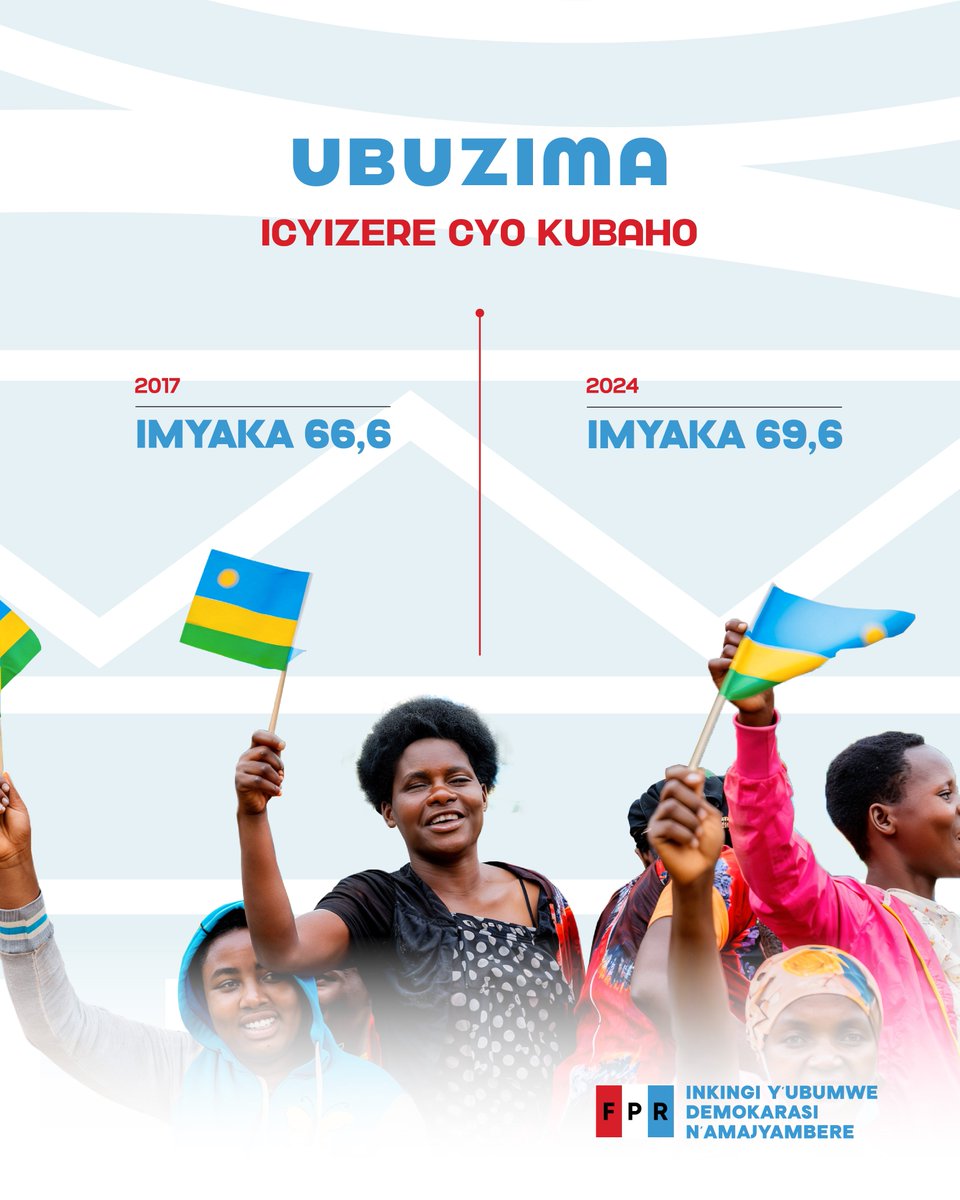 Iterambere mu bukungu bw'igihugu n'imibereho myiza y'abaturage ni bimwe mu bikomeje gutuma icyizere cyo kubaho cyiyongera.