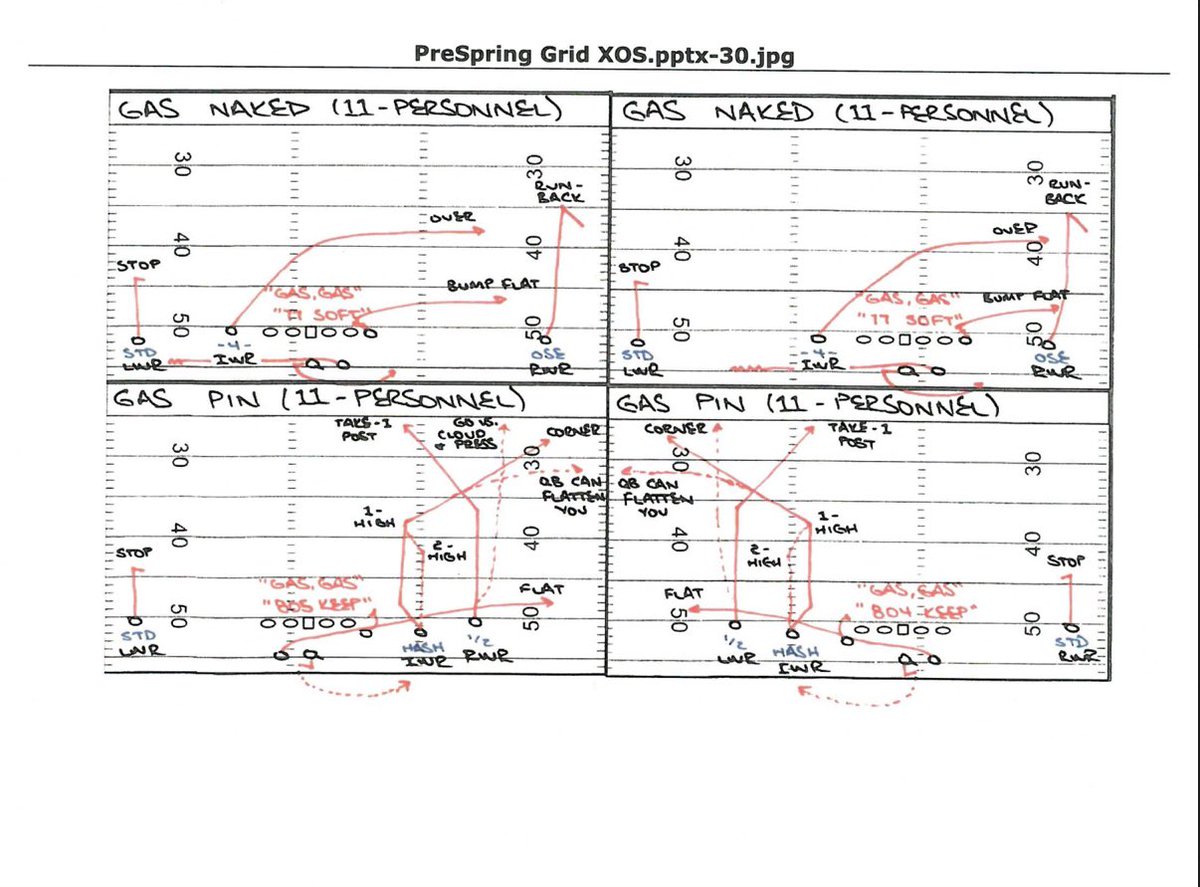 2019 Florida State (Kendal Briles)

GAS Series Install