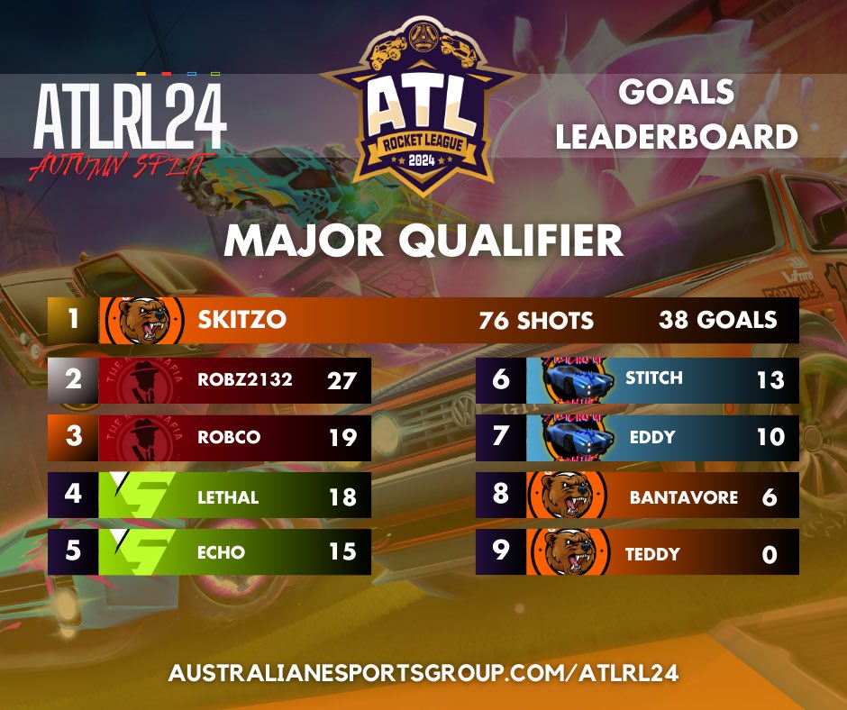 Australian eSports Group tweet media