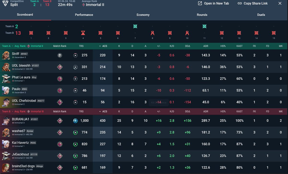 CGN Chef tweet media