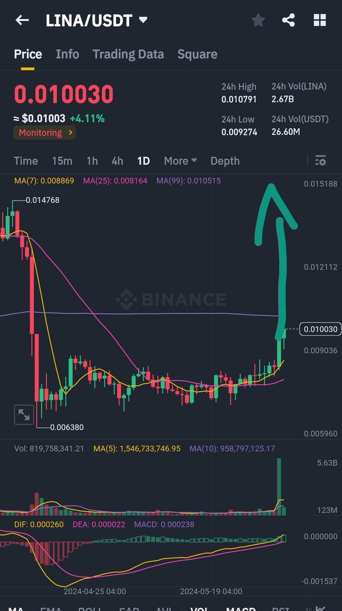 bull_bnb's tweet photo. I am super sure $Lina will complete the Bart https://t.co/npNy1XIWWe
