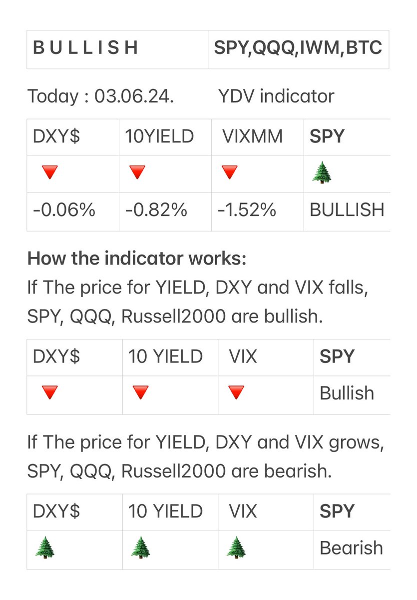 ivanwind_'s tweet photo. #spy #btc #spx #us500 #qqq #russell #dow #iwm #ydv https://t.co/7xUmlfWUOg