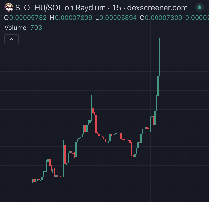babyslothu's tweet photo. Piece of art 🤑🤑🤑
$SLOTHU https://t.co/3U1n3EMvJ8