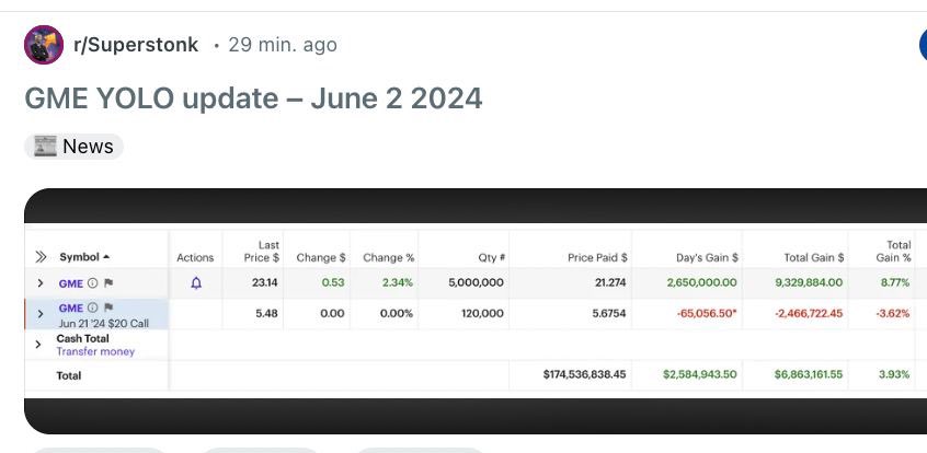market_sleuth's tweet image. With all the “Roaring Kitty is going to jail” posts on X can anyone explain to me in 5th grade English how sharing a legal trade you made in a company with $200M of your own money is illegal? 🔽