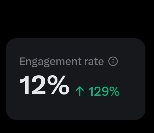 What does Engagement Rate mean ?? And What's the Benefit of having a good Rate ....