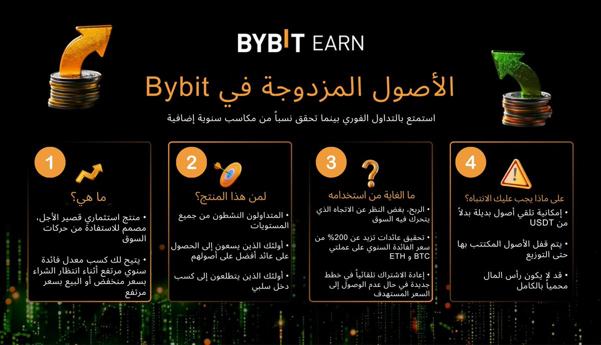 BybitArabic's tweet photo. 🚀 الأصول المزدوجة - تعرف على المزيد حول منتج الكسب على #Bybit. قم بزيادة أصولك إلى أقصى حد باستخدام منتجات المنصة المنظمة (#BybitStructuredProducts)

واغتنم فرصة الحصول على ما يصل إلى 100 دولار على شكل مكافآت.💲
✨ لا تفوت الفرصة!
🌐 اكتشف المزيد: https://t.co/aG8jWt4nlB https://t.co/oIgv31NrQo