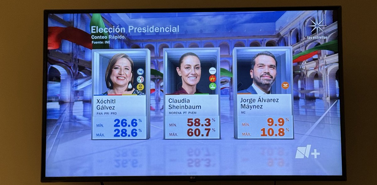 joseandrescg's tweet photo. Hoy como hace 6 años, es un gran día para México. El lunes después de la victoria.  🤍

Si tú “no entiendes cómo ganó Claudia”, no te preocupes, tendrás 6 años para entenderlo, junto a Alazraki, Ciro, Laura Zapata, Chumel, Laisha Wilkins, Eugenio Derbez, etc. 

#ClaudiaPresidenta viva la 4T y feliz lunes 💅🏽😎.