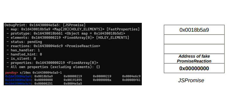 binitamshah's tweet photo. From the Vulnerability to the Victory : A Chrome Renderer 1-Day Exploit’s Journey to v8CTF Glory :  https://t.co/fd3pqGLXfr (Slides) https://t.co/g5WB9daJDW