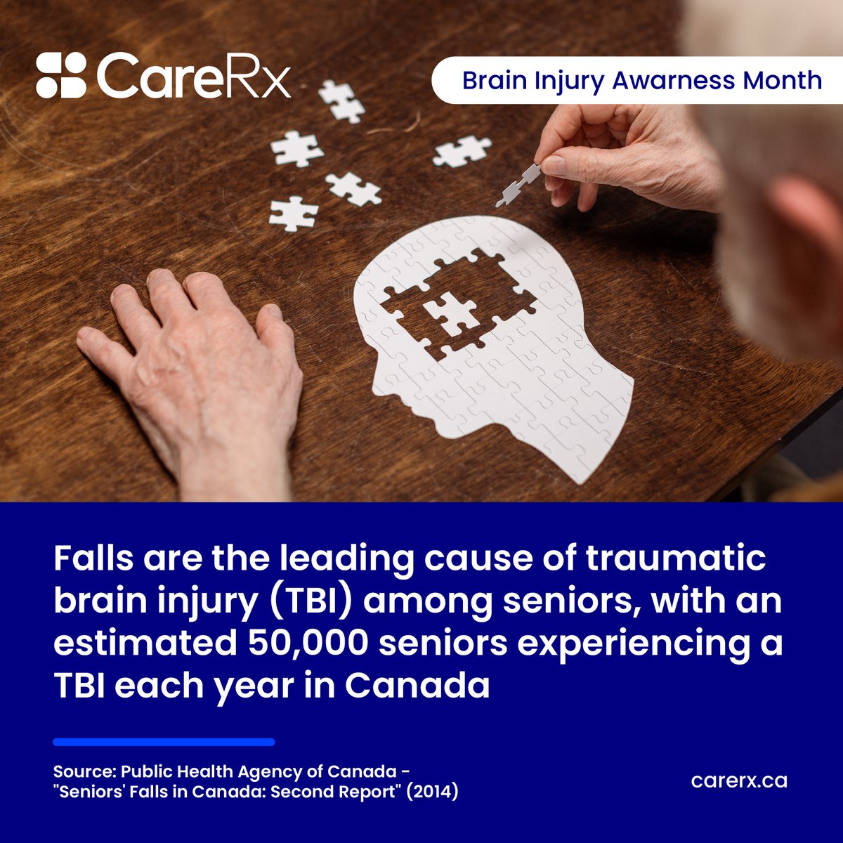 CareRx tweet media