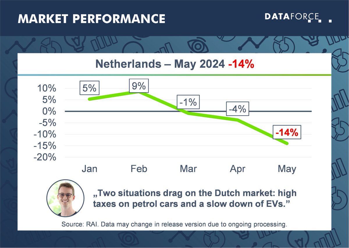 Dataforce tweet media