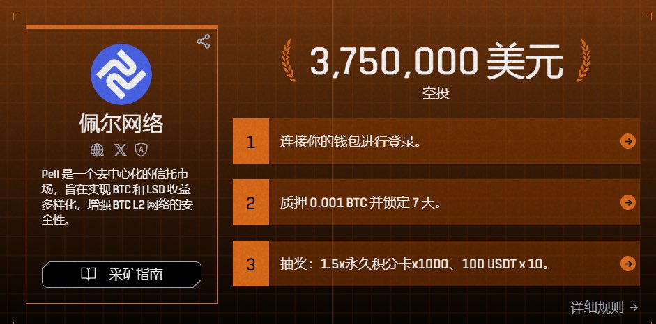 🧵（ 6 / 9 ）

🔶Pell交互

🎁代币总量1%的代币空投，价值375万美元

任务要求 
1⃣社交任务，包括加入关注社交账号、转推相关推文、加入Discord并验证、加入Tg群等。
社交任务传送门：https://t.co/4Q6h3tZqK7

2⃣Restake Bitlayer链上资产，包括stbtc，wbtc，abtc和zbtc等。
存入部分BTC，勋章存入0.00005即可，奖励获得需要存入0.001BTC
传送门：https://t.co/2ShGQLW1kD?
chainid=200901&address=0x92D374dd17F8416c8129f5Efa81f28E0926a60B7
