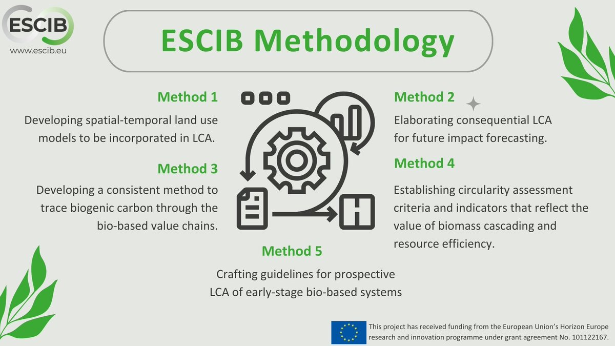 ESCIB Project (@escib) on Twitter photo In ESCIB Project, we have five innovative methodologies. Take a look below ⬇️ In ESCIB Project, we have five innovative methodologies. Take a look below ⬇️
