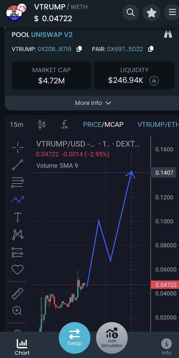Revolucion2090's tweet photo. Donald Trump's 2016 presidential election victory was indeed a historic event, marking the rise of an underdog in American politics. 
$vtrump hit 8x. Will hit 80x soon 
#1000xGems 
#memecoins https://t.co/bBee5DaamW