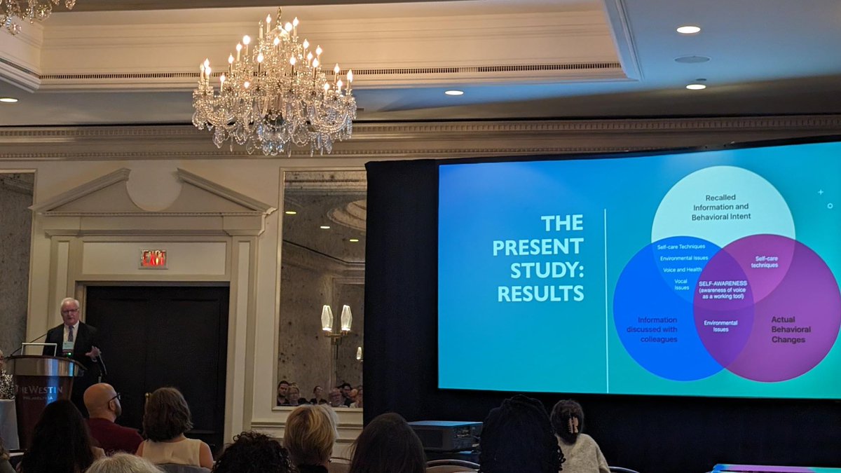 Professor Levine presented his work at the annual conference of @TVFPhiladelphiaas, showing focus groups induce teachers' behavior changes for vocal health, such as drinking more water 🥤 and use of voice-amplification equipment in the classroom 📢 #teachers #vocalhealth #ualbany