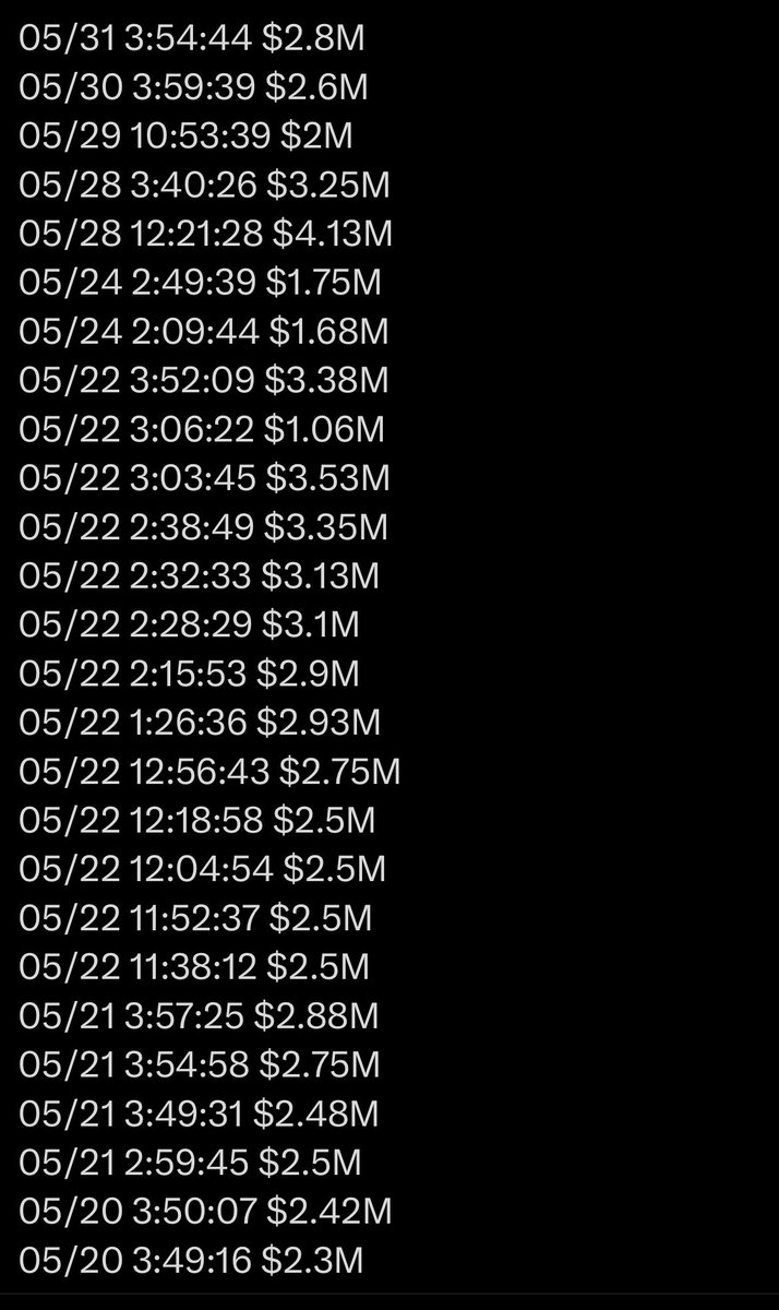 peruvian_bull's tweet photo. So GameStop announces an at the market equity offering and that same week DFV begins building a massive call wall at $20 on the June 21 expiry. 

That’s the same date as OPEX, which is the rollover of trillions of dollars of derivatives

This Creates massive buying support at 20 because the dealers have to hedge the Delta and buy shares in case he exercises

Basically making the dealers buy a lot of the shares that GameStop releases to raise capital. 

He’s officially the greatest trader of all time