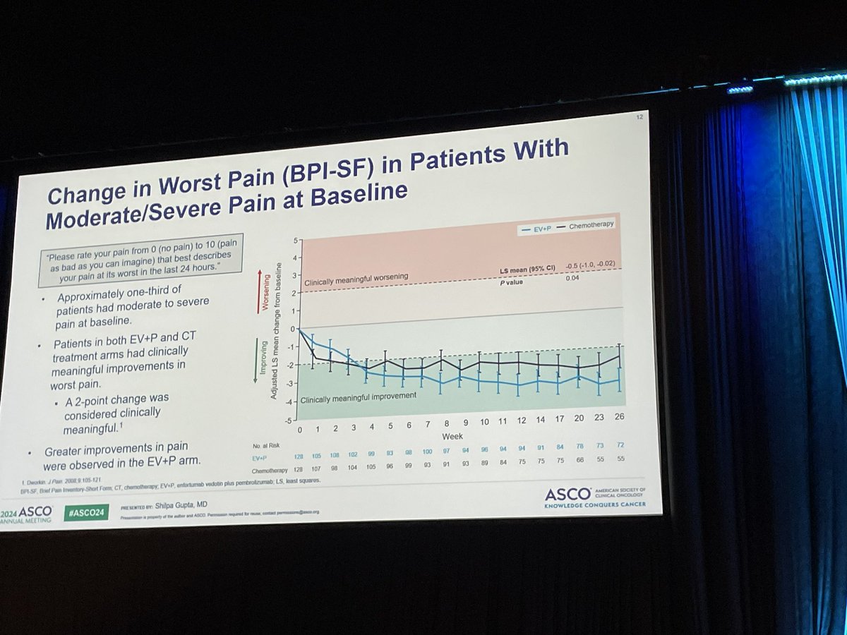 Moshe Ornstein MD (@mosheornsteinmd) on Twitter photo Congrats <a href="/shilpaonc/">Shilpa Gupta</a> <a href="/ClevelandClinic/">Cleveland Clinic</a> on presenting PRO data for EV+P, which is the new standard in bladder cancer. Congrats <a href="/shilpaonc/">Shilpa Gupta</a> <a href="/ClevelandClinic/">Cleveland Clinic</a> on presenting PRO data for EV+P, which is the new standard in bladder cancer.