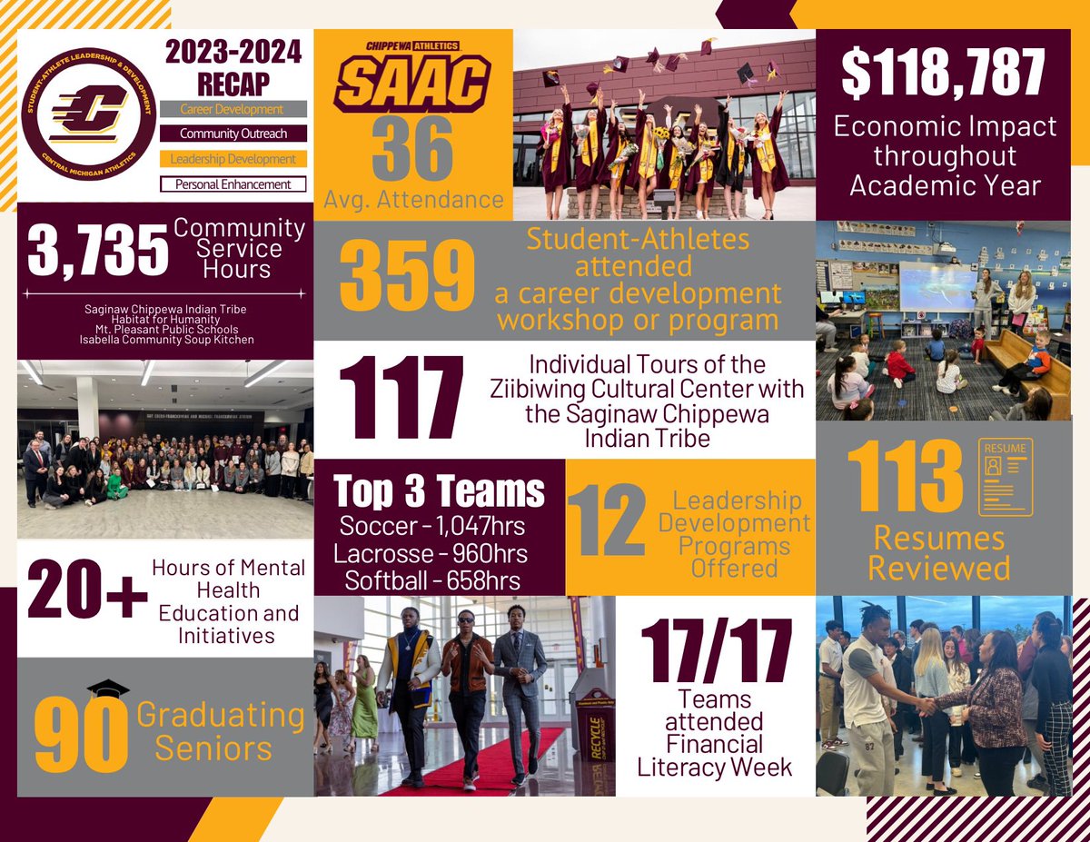 CMU Student-Athlete L&D tweet media