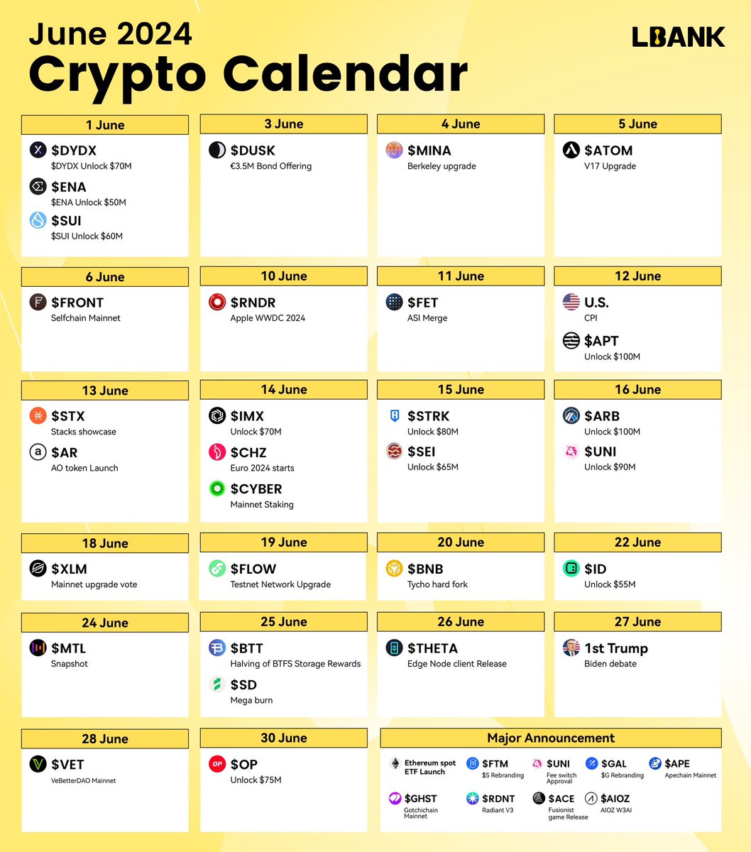 🚀 Excited for June in the #crypto world! Check out this packed calendar  from #LBank with major events, upgrades, and token unlocks. 📅 From $DYDX  to $MATIC, $BTC, $ETH, $BNB, and more –