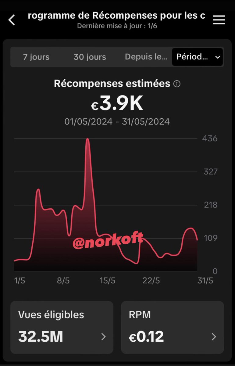 Il n’y a pas de secret, il faut juste les bonnes méthodes.

Balancez-moi vos dashboards du mois dernier sous ce tweet 👇
