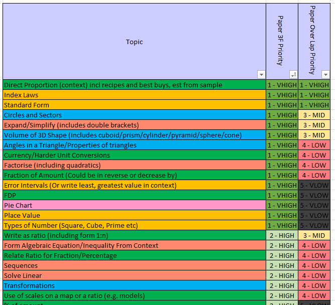 Paper 3 Key Topics AQA/Edexcel foundation and higher

…2-4137-a98d-c27cf1aef0d1.usrfiles.com/ugd/9f3fb0_e67…