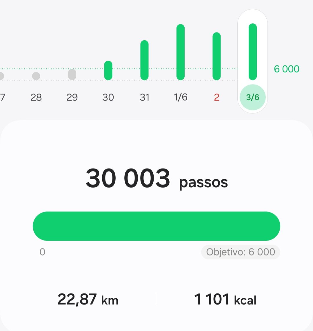 Eu: "finalmente, uma semana de férias e descanso!"

Também eu: