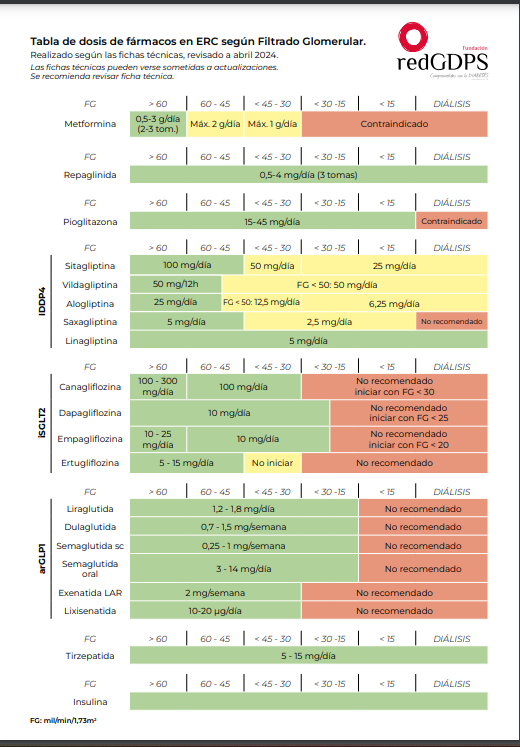 redGDPS Diabetes tweet media