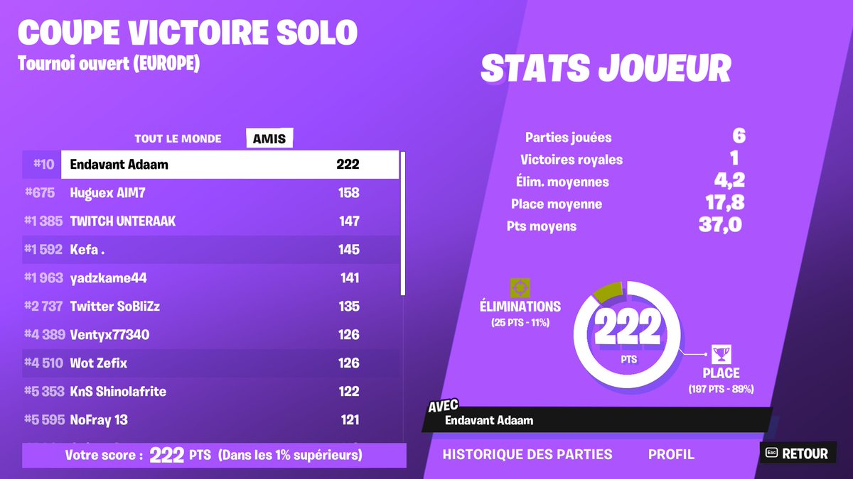 Un beau top1 pour finir
qual for finals 

@IroxWk 

<a href="/TeamEndavant/">Team Endavant</a>