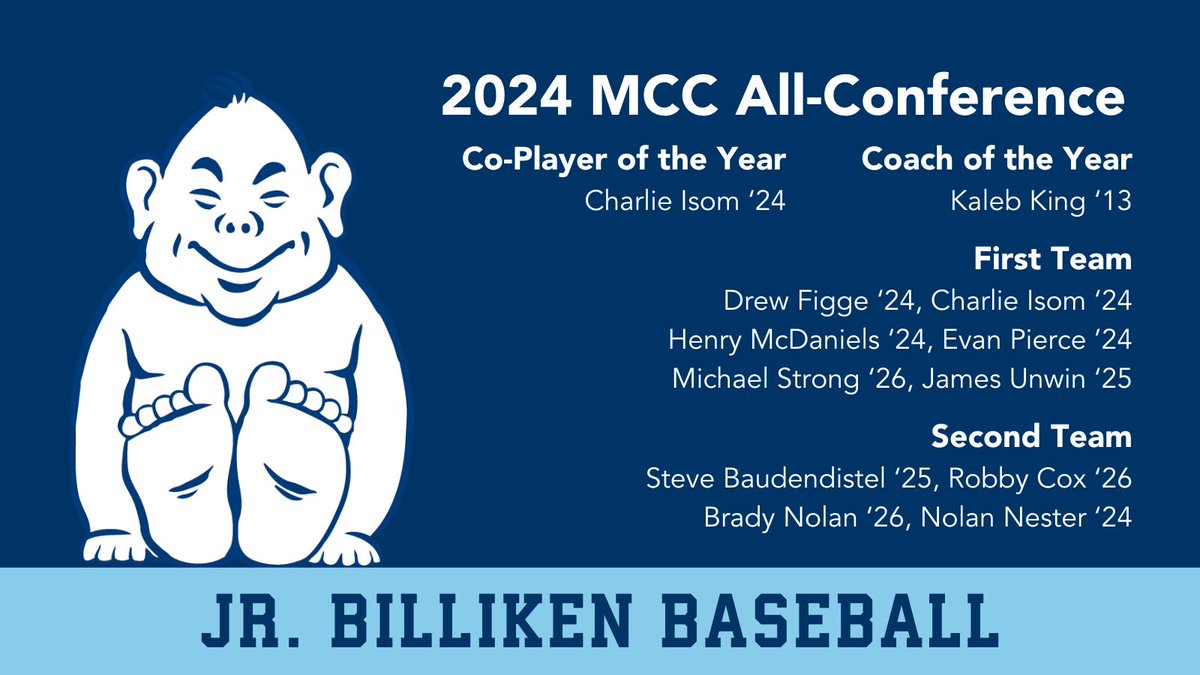 SLUH Baseball (@sluhbaseball) on Twitter photo Congrats to our 10 Jr. Bills and Coach King on earning All-MCC honors! <a href="/SLUHAthletics/">SLUH Athletics</a> #SLUHAthletics Congrats to our 10 Jr. Bills and Coach King on earning All-MCC honors! <a href="/SLUHAthletics/">SLUH Athletics</a> #SLUHAthletics