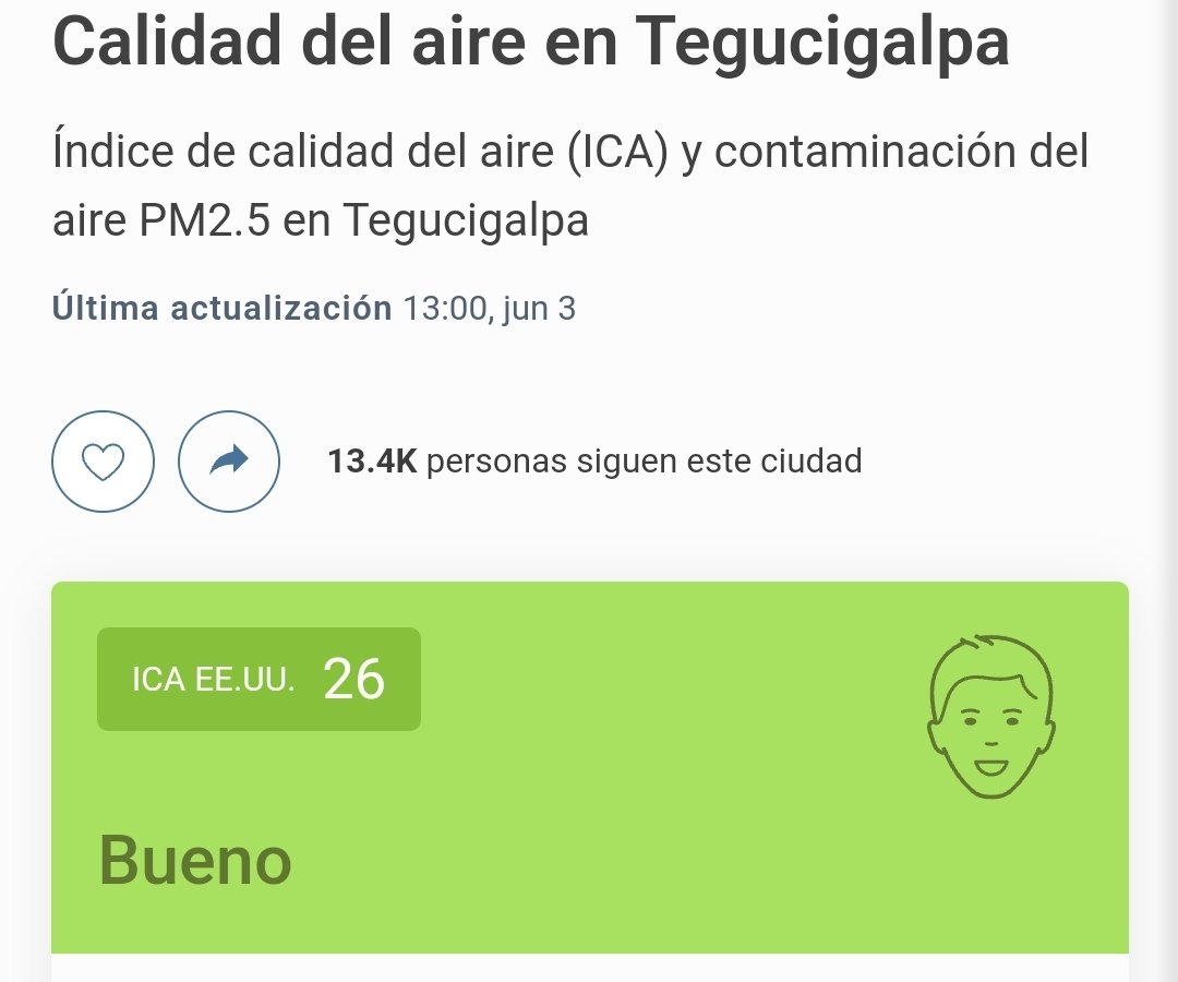 HondurasRosales's tweet photo. #NOTICIAS -🚨 LO ÚLTIMO 🚨🌞
¡Positivo! El índice de calidad del aire ha mejorado en Tegucigalpa.
Informa el portal IQAir que es 26 (bueno).
#NoticiasRosales https://t.co/eZoVjj7YZO