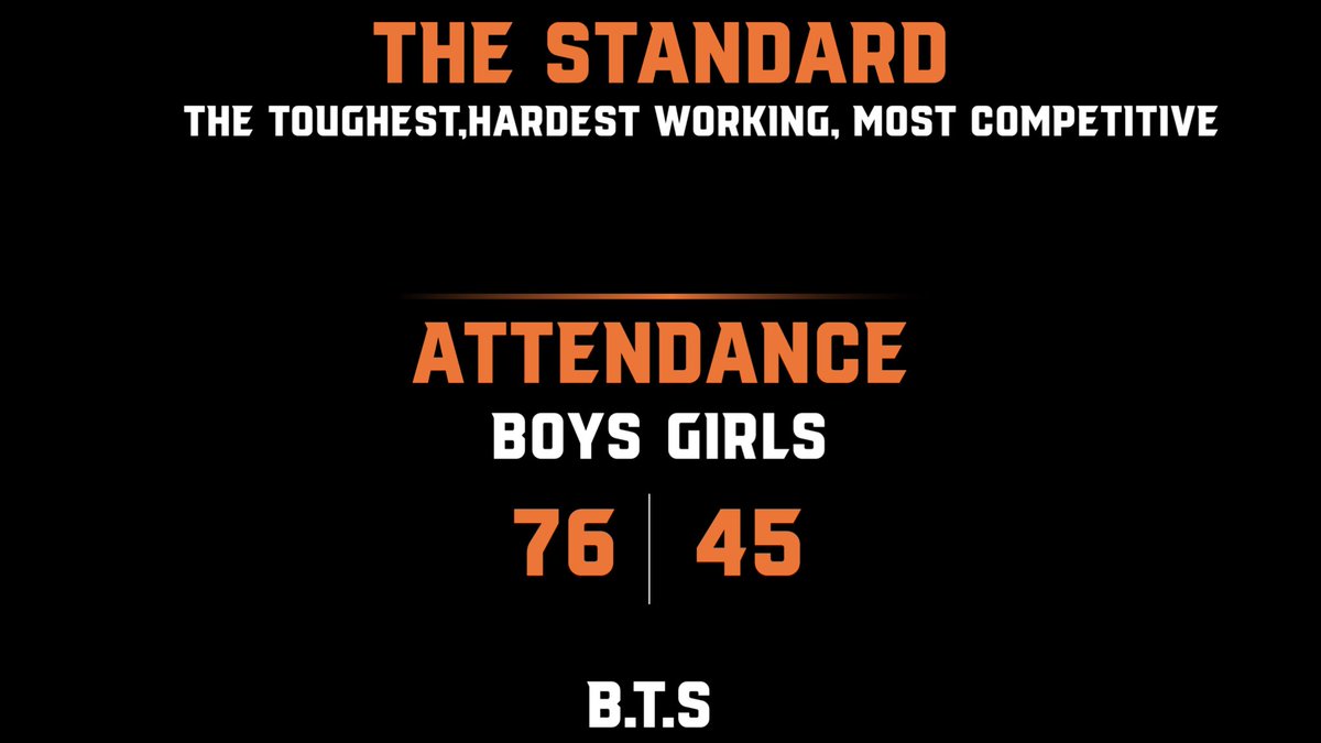 Had over 100 kids show up to day one of summer workouts!
B.T.S🏴‍☠️