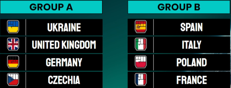 Wyniki losowania grup Ligi Narodów Brawl Stars: Europa 2024
Grupa A: Ukraina, Zjednoczone Królestwo, Niemcy, Czechy
Grupa B: Hiszpania, Włochy, Polska, Francja