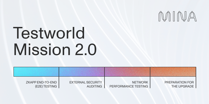 Mina Protocol (httpz) 🪶 tweet media