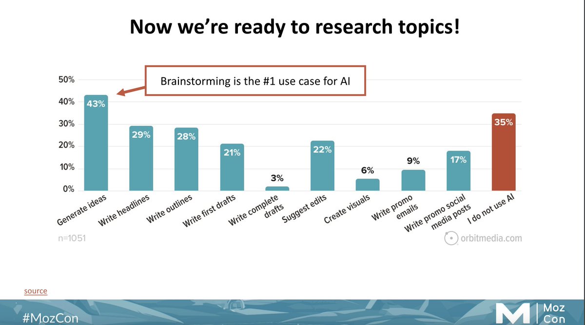 Use of AI orbitmedia.com/blog/blogging-… via <a href="/crestodina/">Andy Crestodina</a> #MozCon