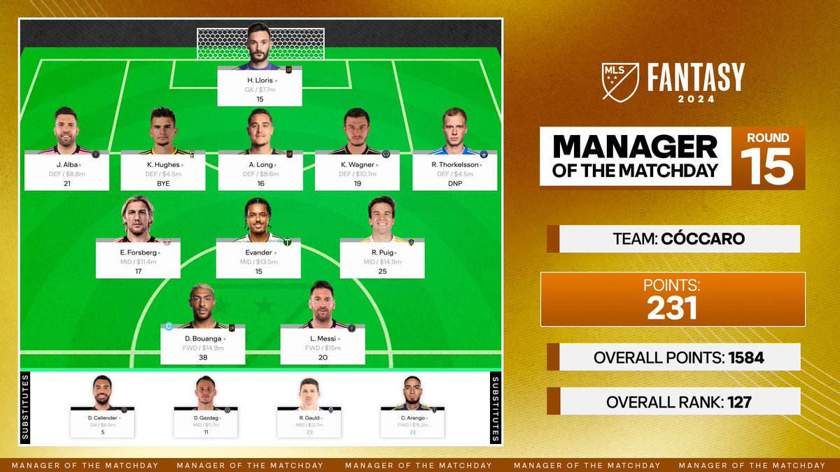 A massive DGW performance leads to the highest point total of the year! 😤