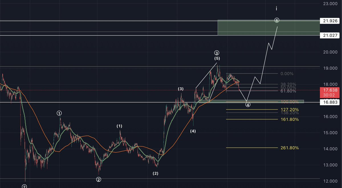 $LINK - USD

Stick to the plan.