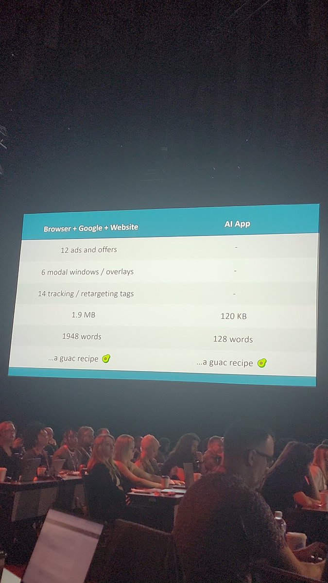 chris_nectiv's tweet image. This is why ChatGPT threatens the search experience. 

@crestodina #MozCon