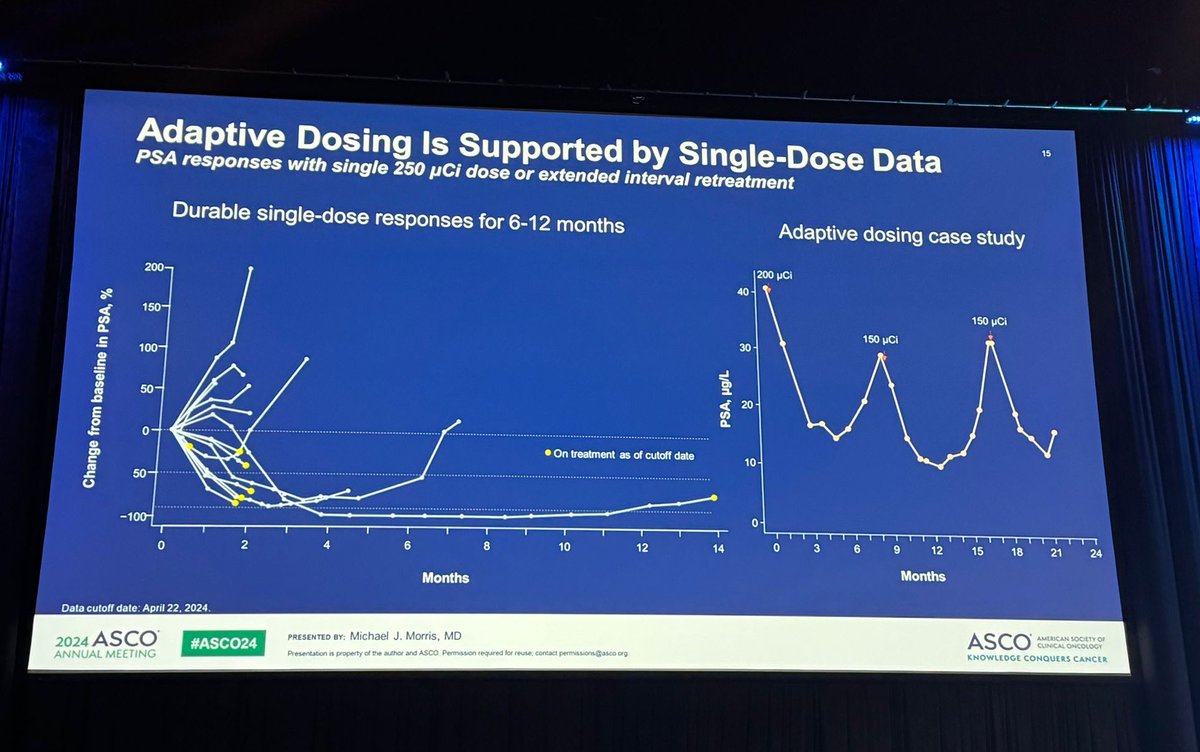 Toni Choueiri, MD tweet media