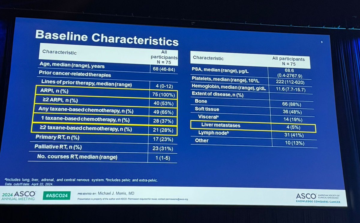 Toni Choueiri, MD tweet media
