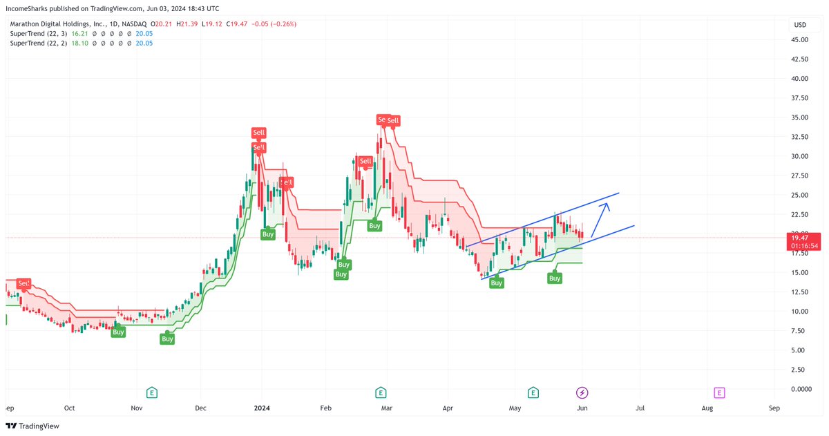 IncomeSharks tweet media