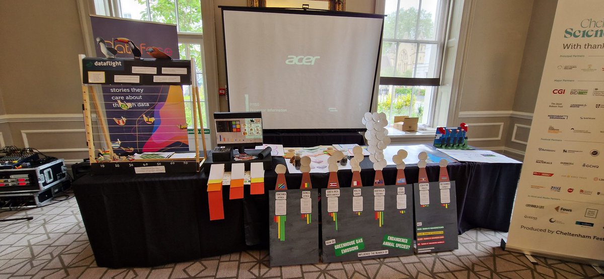 scooksley's tweet photo. What a great way to start a week of @cheltfestivals science festival. Today was #DataFace day - the culmination of a data interrogation and visualisation enabling young people to tell stories they care about through the gathering and presentation of data. https://t.co/qLF0cC9xz1
