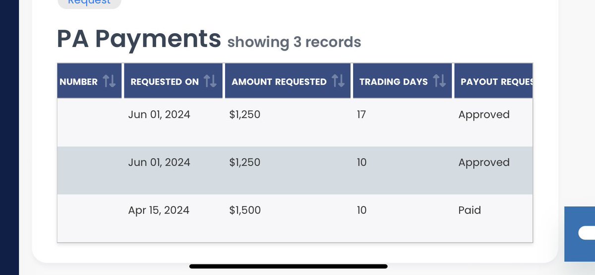 Before joining i didn’t even know what a prop firm was let alone funded trading. Now just had another 2 payments approved! 🤘🏻. Learnt it all with <a href="/champsonlypass/">Champs Only</a> .