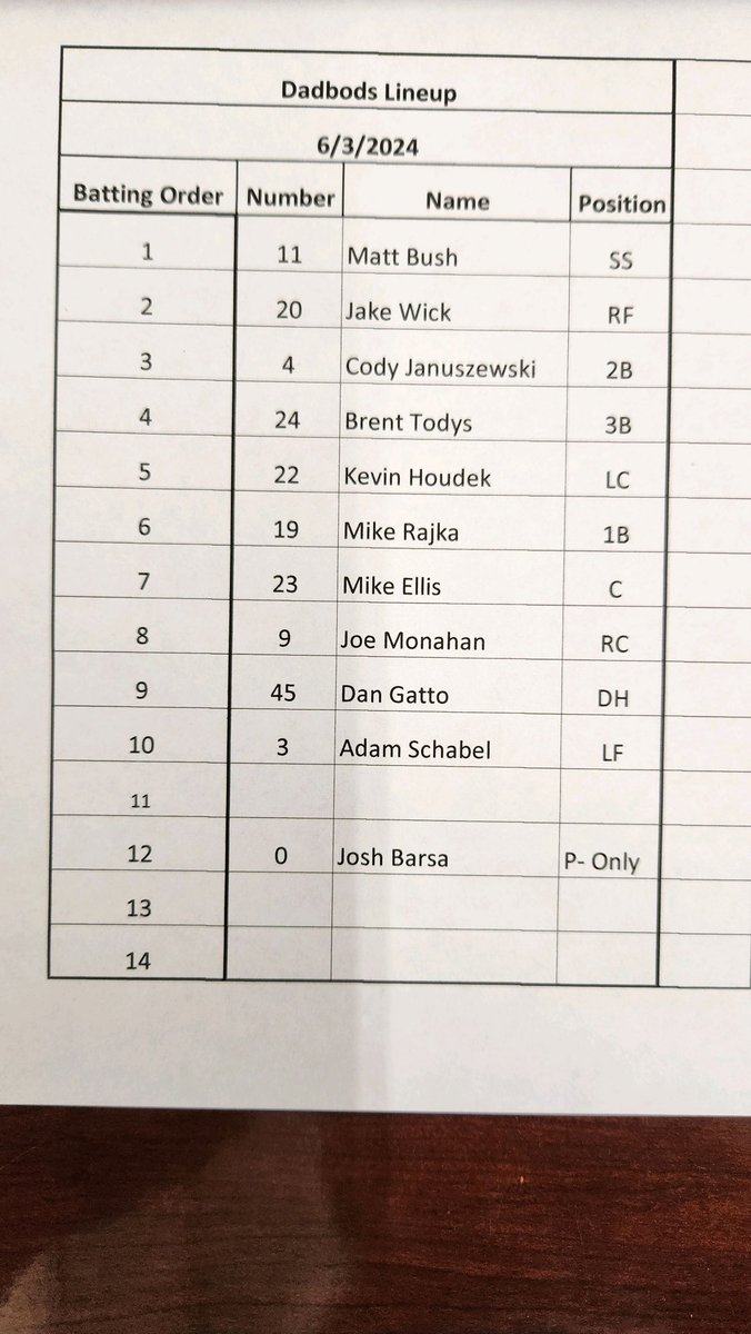 Happy June everyone! Coming into the summer months the boys are 3-5 looking to get back to .500 tonight with first game starting at 6:30! Here is tonight’s starting lineup!