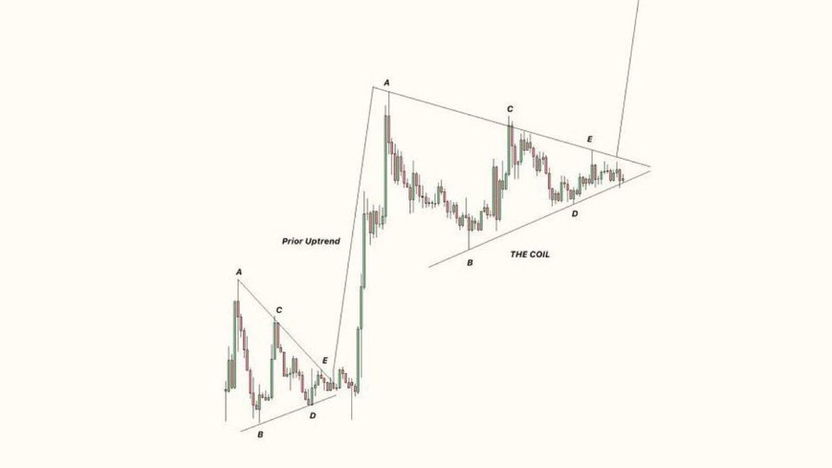 #XRP is showing a significant bullish divergence on its weekly chart - experts are predicting a historic move! 📈

When XRP starts to climb, it might be the beginning of an exciting bull run!

CTF token is projected to skyrocket from 0.97 XRP to 748.50XRP, boasting a market cap