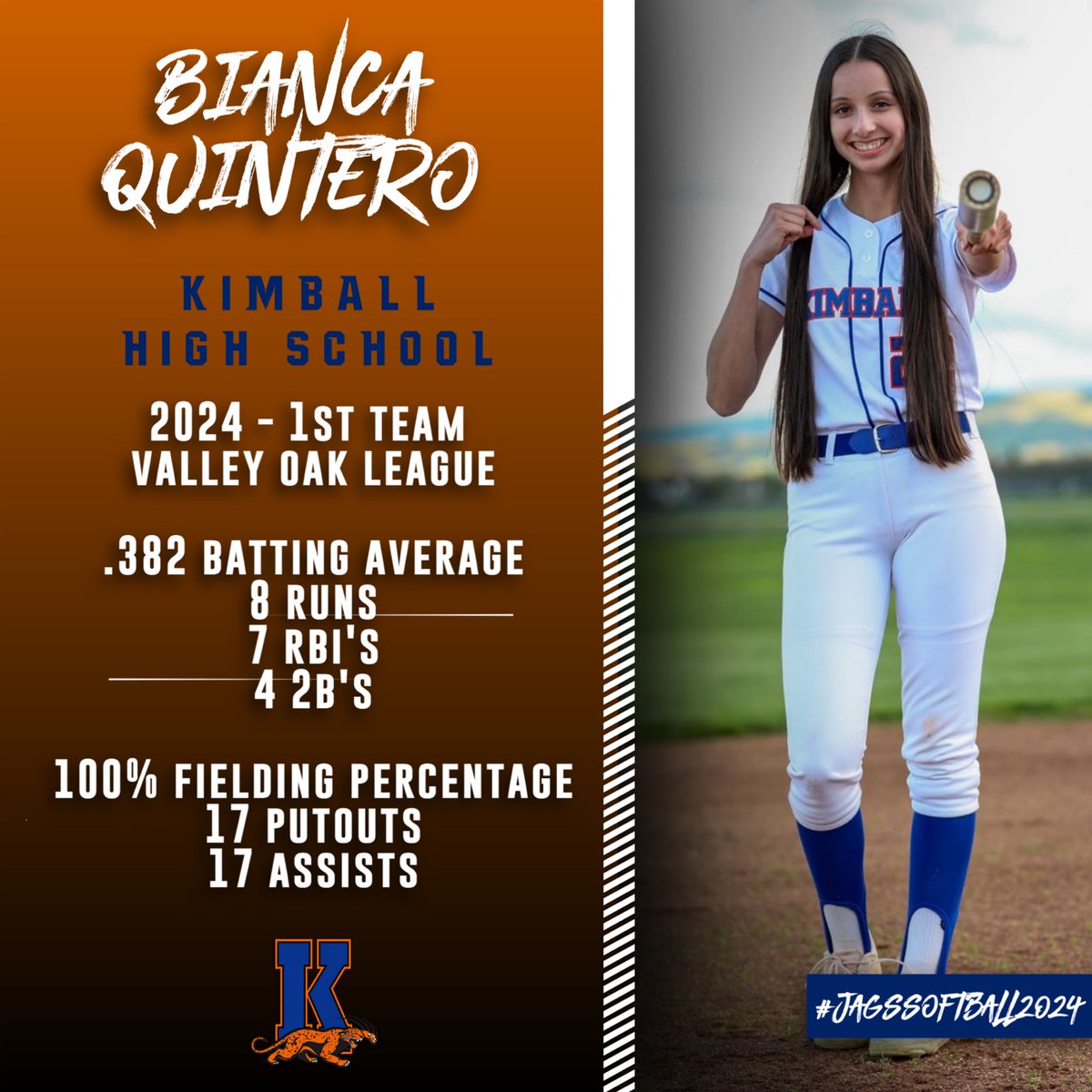 KimballSoftball's tweet photo. Congratulations goes to Bianca Quintero who was selected as 1st Team in the Valley Oak League. (League stats only for these league awards) #oneTEAMoneDREAM  #jagssoftball2024 https://t.co/Uot0cMTJ6Q