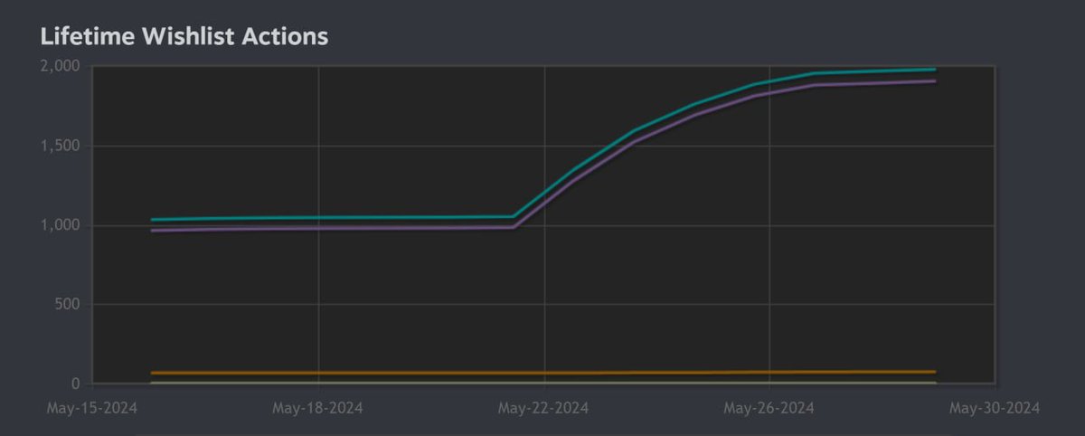 Nozomu Games tweet media