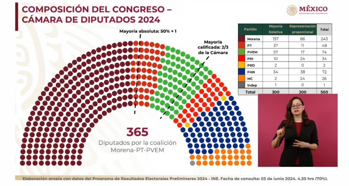 lupita_hinojosa's tweet photo. El poder absoluto es el camino más corto hacia la tiranía. https://t.co/ezlBdKaOJ8