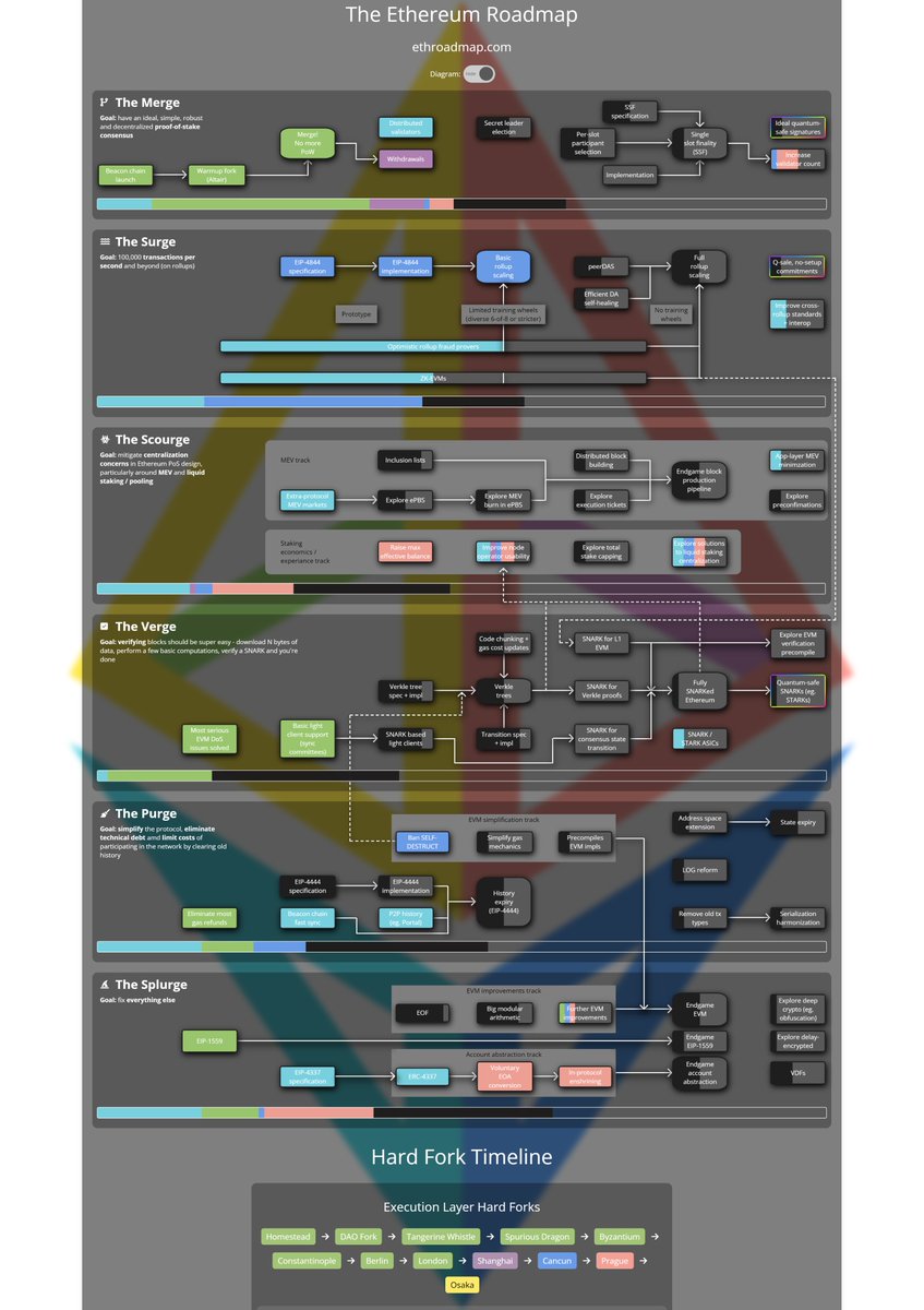 ultra sound money 🦇🔊 (@ultrasoundmoney) / Posts / X