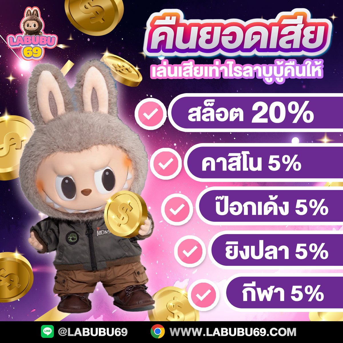 labubu69_'s tweet photo. #labubu69  #สล็อตเว็บที่ดีที่สุด  เว็บเดียวในไทยที่คืนยอดเสียสล็อตให้ถึง 20% บอกเลยโครตคุ้ม 🍗สนใจสมัคร https://t.co/4HHzjEuEXb https://t.co/BVNlXJXVDw