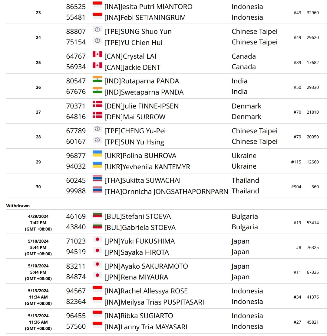 Badminton Eropa tweet media