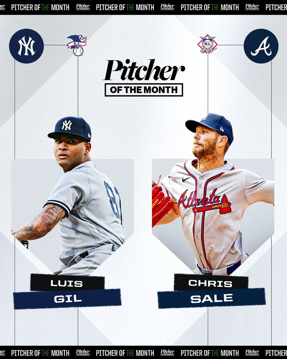 MLB's tweet image. Luis Gil: 6-0, 38.2 IP, 44 K, 0.70 ERA
Chris Sale: 5-0, 32 IP, 45 K, 0.56 ERA

Your AL and NL Pitchers of the Month for May!